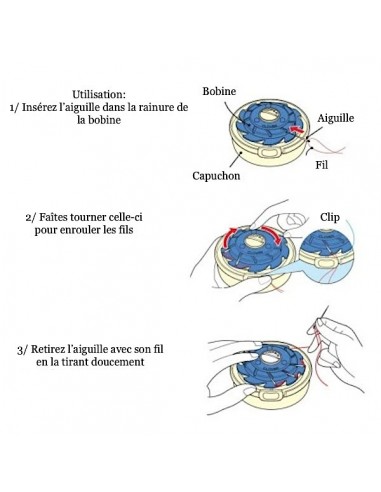 Dôme Porte-Aiguilles Enfilées - CLOVER